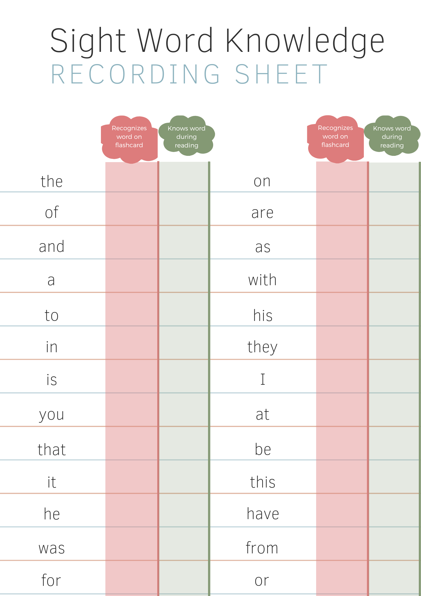 Phonics Curriculum - Ready For Reading: Level 1